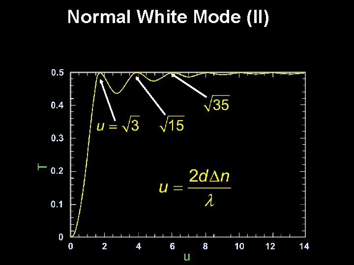 Normal White Mode (II) 