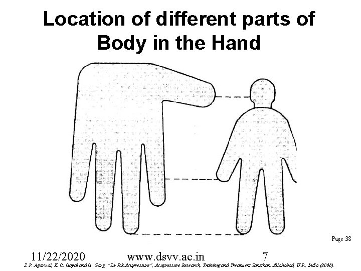 Location of different parts of Body in the Hand Page 38 11/22/2020 www. dsvv.