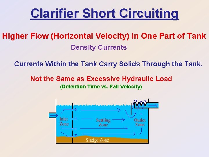 Clarifier Short Circuiting Higher Flow (Horizontal Velocity) in One Part of Tank Density Currents