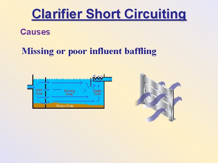 Clarifier Short Circuiting Causes Missing or poor influent baffling 
