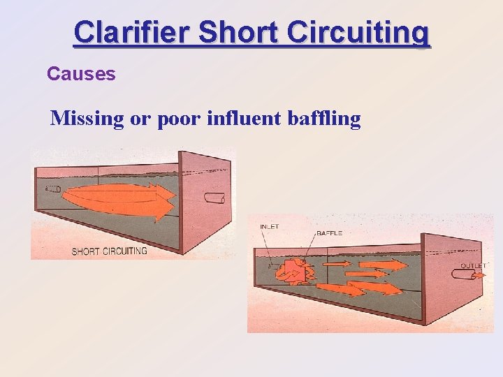 Clarifier Short Circuiting Causes Missing or poor influent baffling 