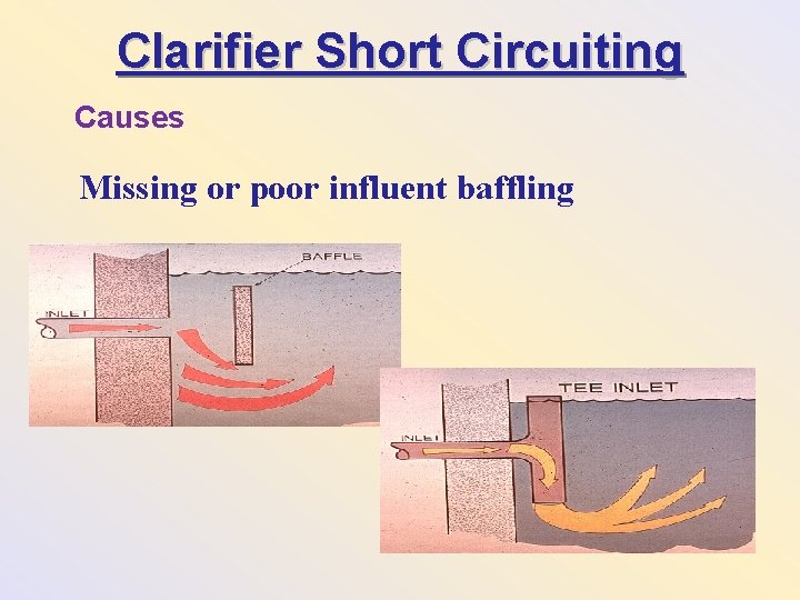 Clarifier Short Circuiting Causes Missing or poor influent baffling 