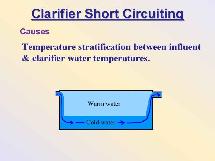 Clarifier Short Circuiting Causes Temperature stratification between influent & clarifier water temperatures. 