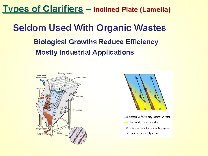 Types of Clarifiers – Inclined Plate (Lamella) Seldom Used With Organic Wastes Biological Growths