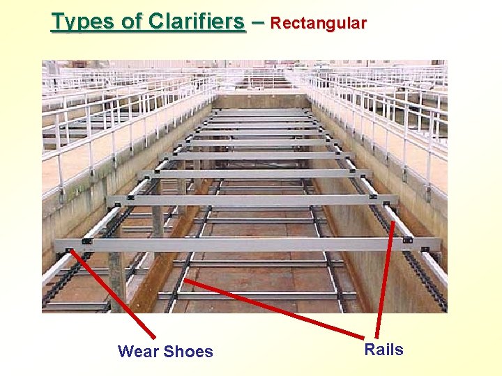 Types of Clarifiers – Rectangular Wear Shoes Rails 