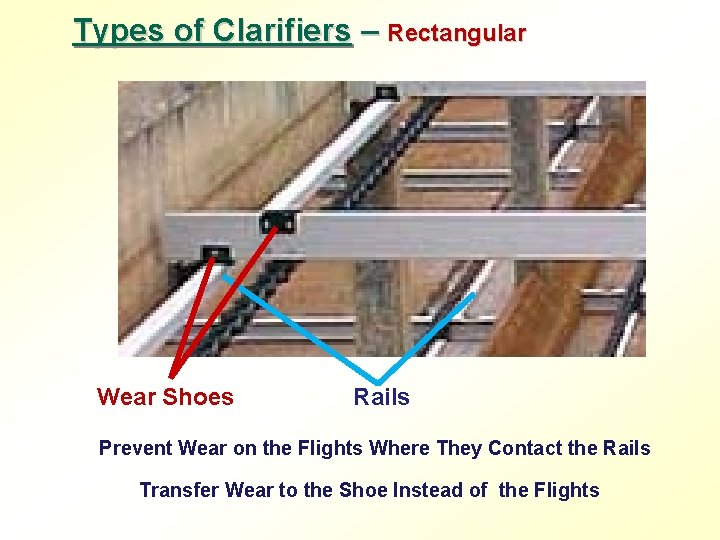 Types of Clarifiers – Rectangular Wear Shoes Rails Prevent Wear on the Flights Where