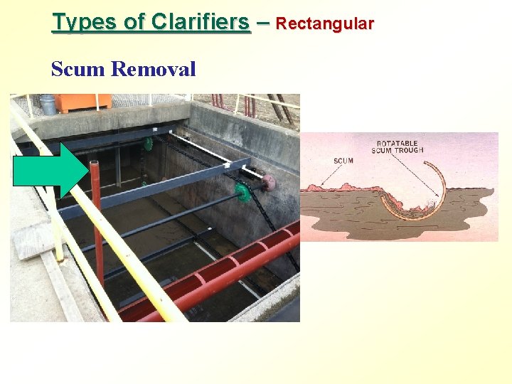 Types of Clarifiers – Rectangular Scum Removal 