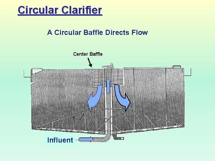 Circular Clarifier A Circular Baffle Directs Flow Center Baffle Influent 