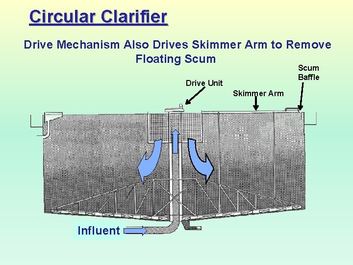 Circular Clarifier Drive Mechanism Also Drives Skimmer Arm to Remove Floating Scum Baffle Drive