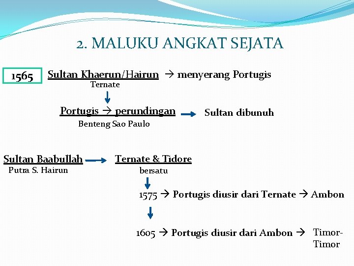 2. MALUKU ANGKAT SEJATA 1565 Sultan Khaerun/Hairun menyerang Portugis Ternate Portugis perundingan Benteng Sao