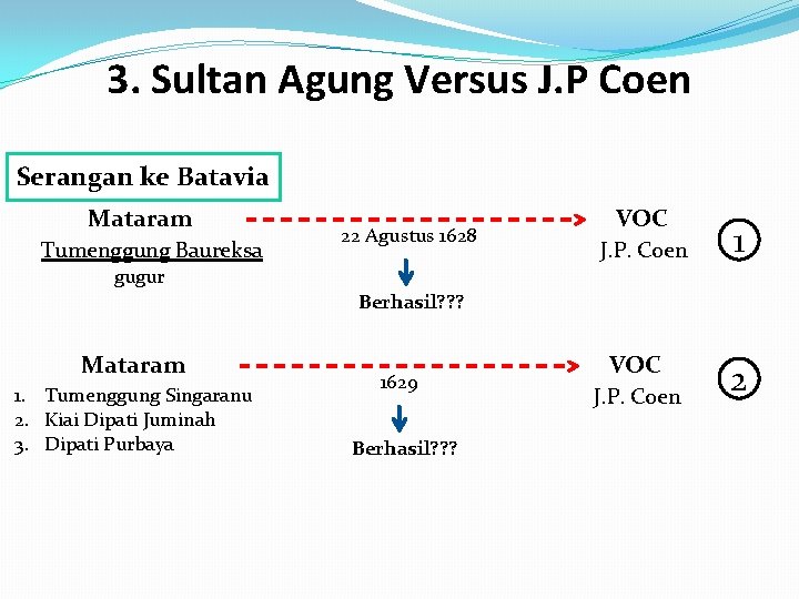 3. Sultan Agung Versus J. P Coen Serangan ke Batavia Mataram Tumenggung Baureksa 22