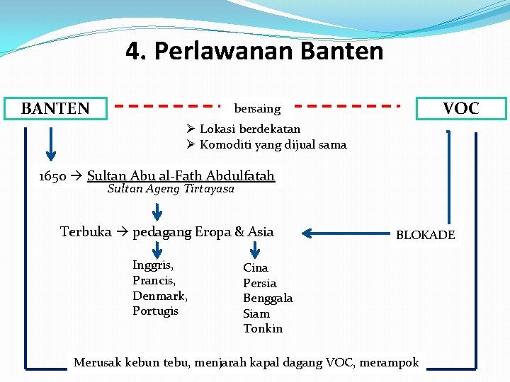 4. Perlawanan Banten BANTEN VOC bersaing Ø Lokasi berdekatan Ø Komoditi yang dijual sama