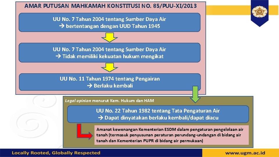 AMAR PUTUSAN MAHKAMAH KONSTITUSI NO. 85/PUU-XI/2013 UU No. 7 Tahun 2004 tentang Sumber Daya