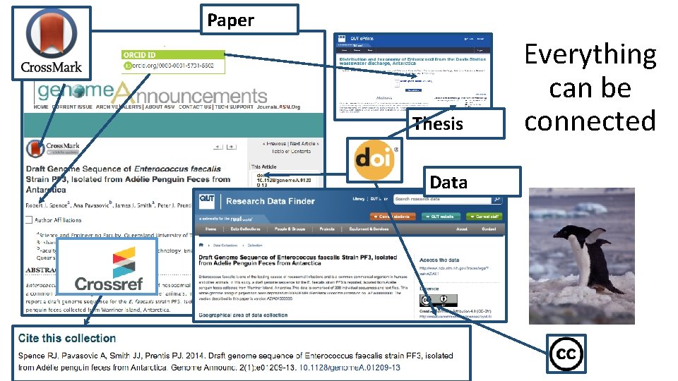 Paper Thesis Data Everything can be connected 