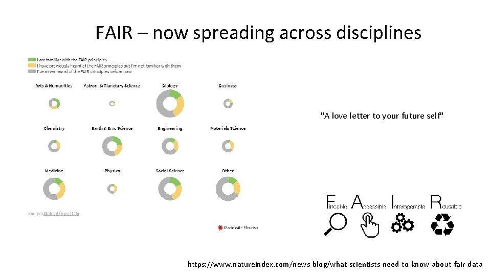 FAIR – now spreading across disciplines "A love letter to your future self" https: