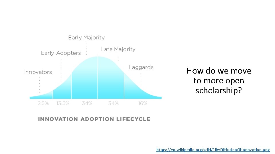 How do we move to more open scholarship? https: //en. wikipedia. org/wiki/File: Diffusion. Of.