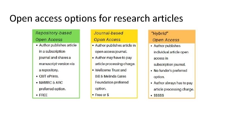 Open access options for research articles 