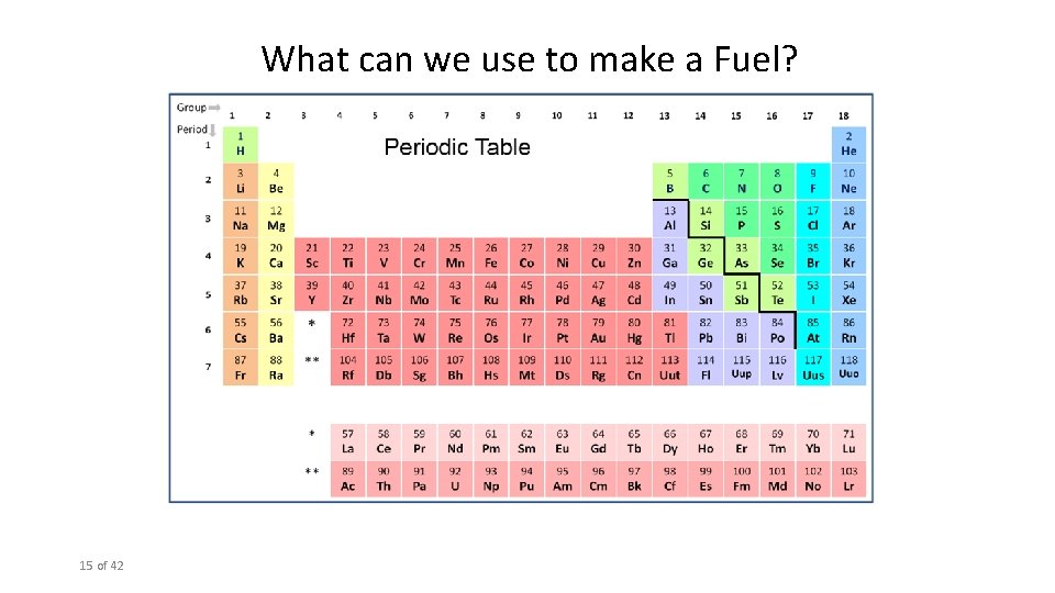 What can we use to make a Fuel? 15 of 42 
