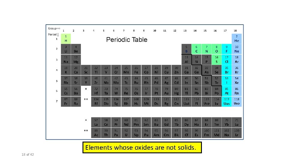 Elements whose oxides are not solids. 18 of 42 