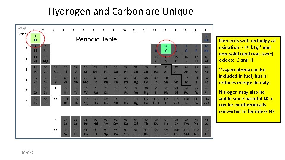 Hydrogen and Carbon are Unique Elements with enthalpy of oxidation > 10 k. J