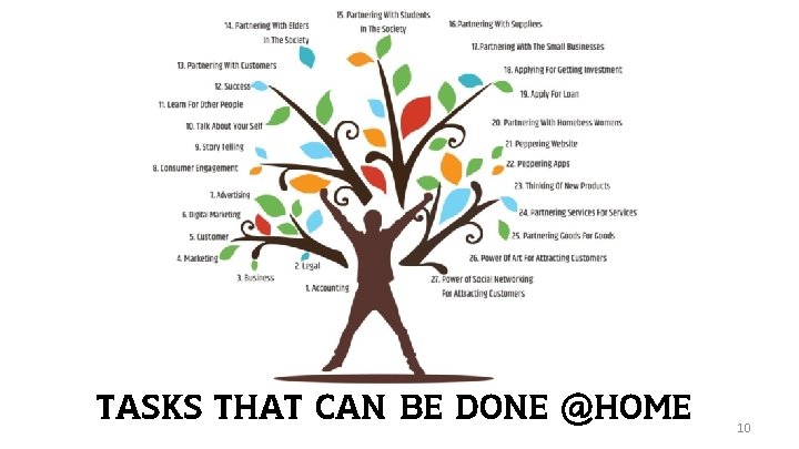 tasks that can be done @home 10 