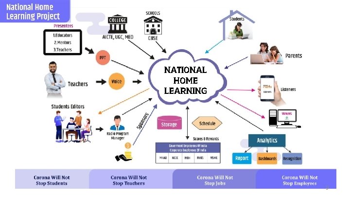 national home learning 9 