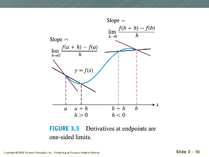 Copyright © 2005 Pearson Education, Inc. Publishing as Pearson Addison-Wesley Slide 3 - 10