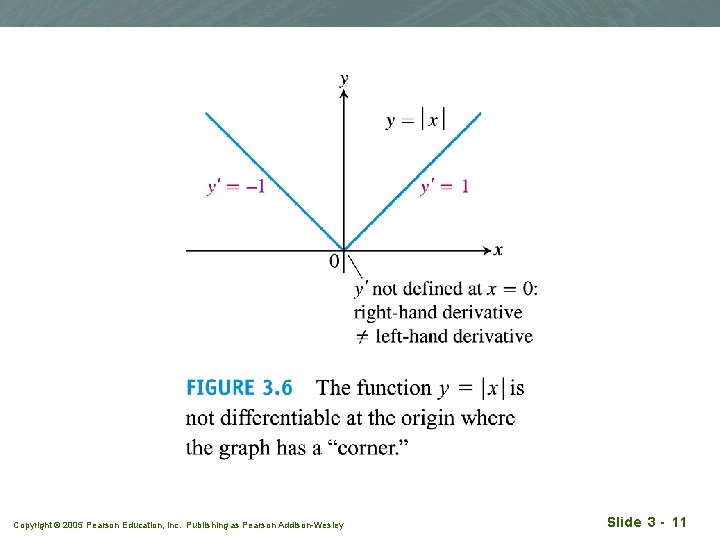 Copyright © 2005 Pearson Education, Inc. Publishing as Pearson Addison-Wesley Slide 3 - 11