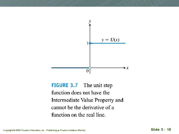 Copyright © 2005 Pearson Education, Inc. Publishing as Pearson Addison-Wesley Slide 3 - 15