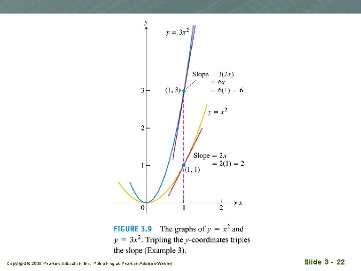 Copyright © 2005 Pearson Education, Inc. Publishing as Pearson Addison-Wesley Slide 3 - 22