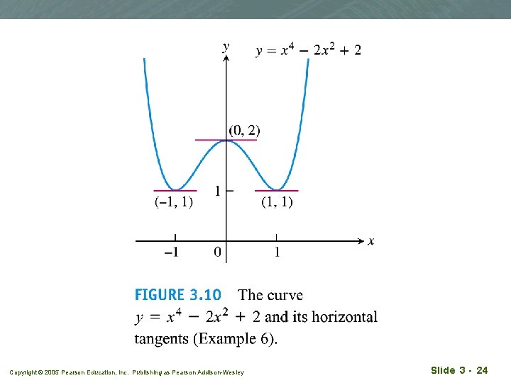 Copyright © 2005 Pearson Education, Inc. Publishing as Pearson Addison-Wesley Slide 3 - 24