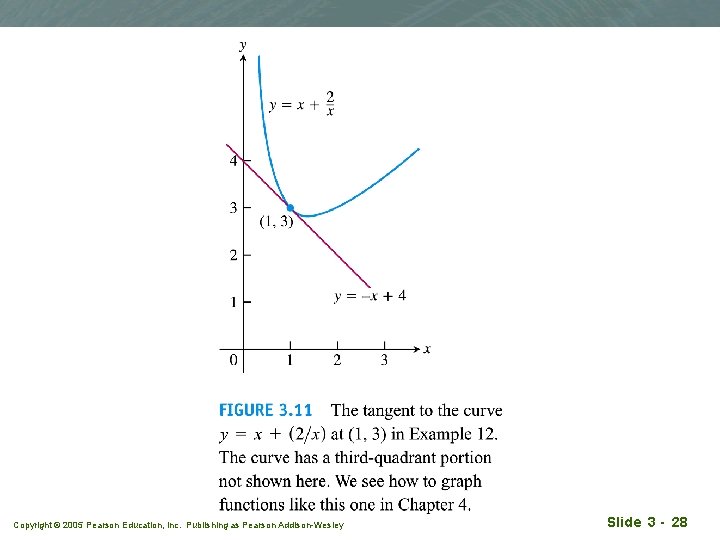 Copyright © 2005 Pearson Education, Inc. Publishing as Pearson Addison-Wesley Slide 3 - 28