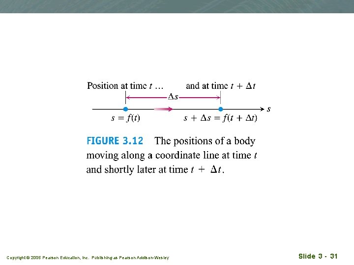 Copyright © 2005 Pearson Education, Inc. Publishing as Pearson Addison-Wesley Slide 3 - 31