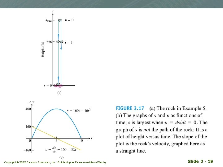 Copyright © 2005 Pearson Education, Inc. Publishing as Pearson Addison-Wesley Slide 3 - 39