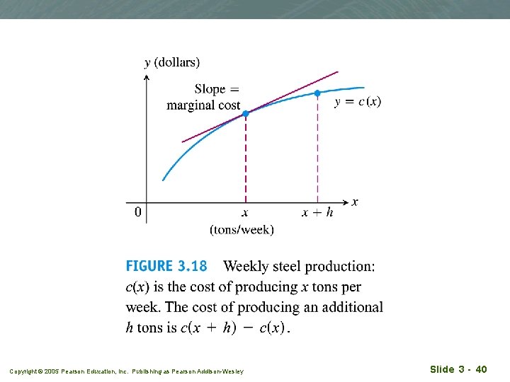 Copyright © 2005 Pearson Education, Inc. Publishing as Pearson Addison-Wesley Slide 3 - 40