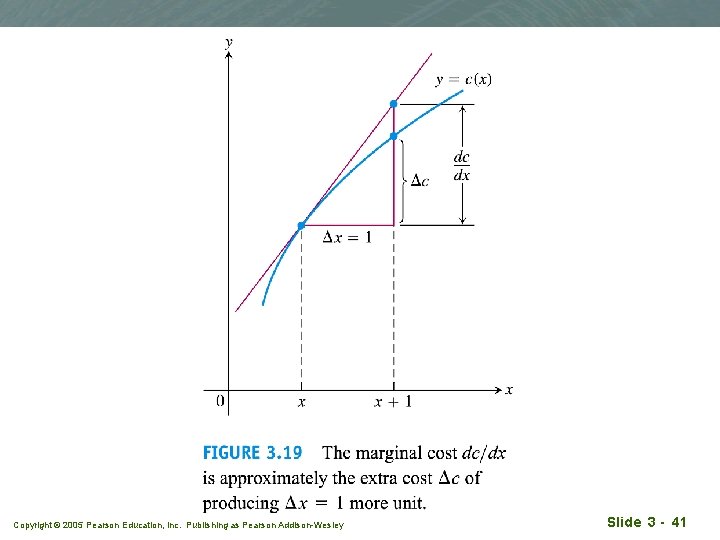 Copyright © 2005 Pearson Education, Inc. Publishing as Pearson Addison-Wesley Slide 3 - 41