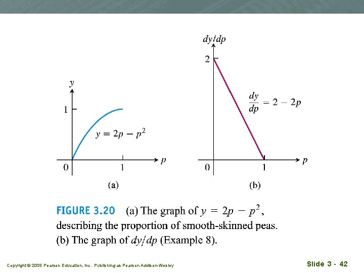 Copyright © 2005 Pearson Education, Inc. Publishing as Pearson Addison-Wesley Slide 3 - 42