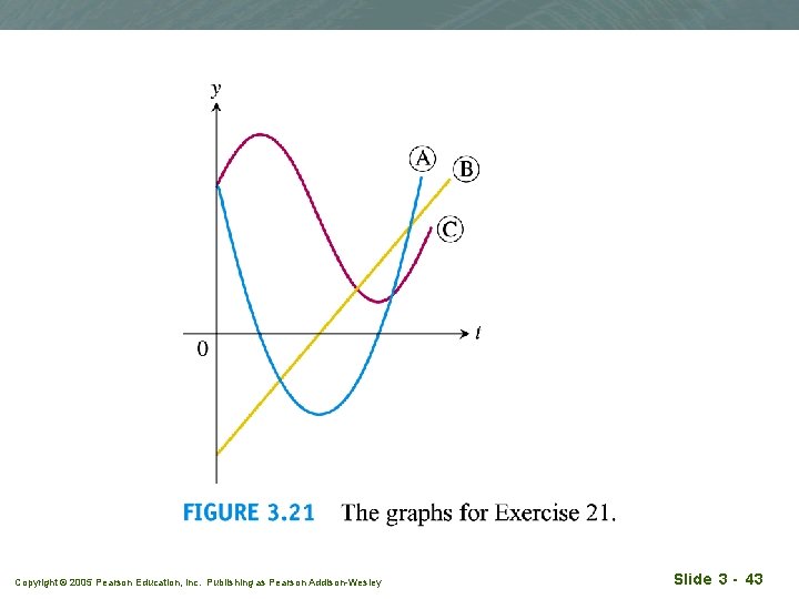 Copyright © 2005 Pearson Education, Inc. Publishing as Pearson Addison-Wesley Slide 3 - 43