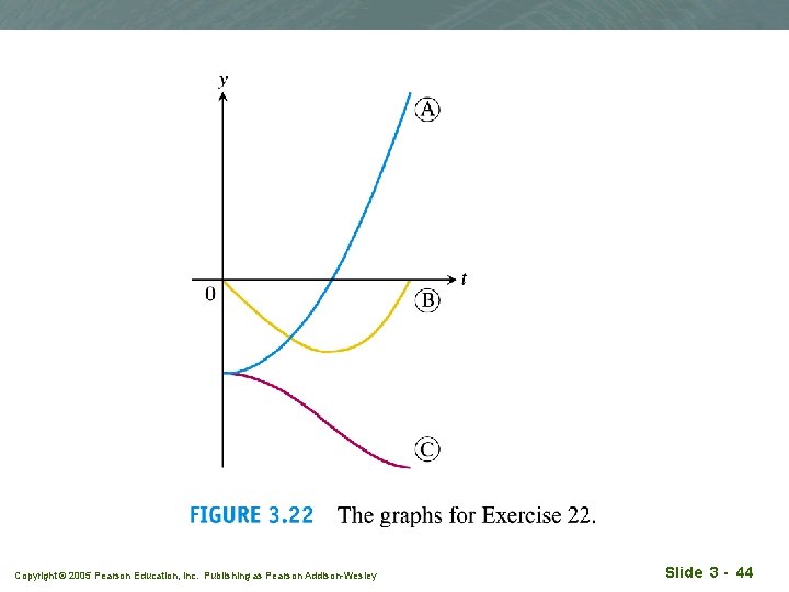 Copyright © 2005 Pearson Education, Inc. Publishing as Pearson Addison-Wesley Slide 3 - 44