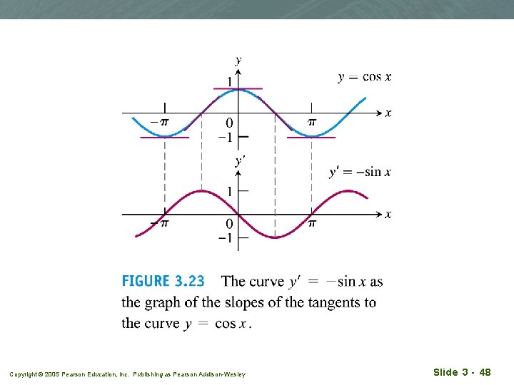 Copyright © 2005 Pearson Education, Inc. Publishing as Pearson Addison-Wesley Slide 3 - 48