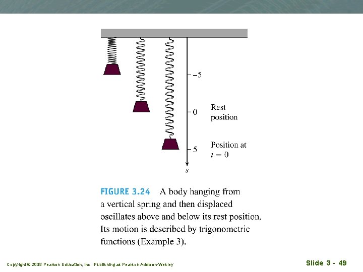 Copyright © 2005 Pearson Education, Inc. Publishing as Pearson Addison-Wesley Slide 3 - 49