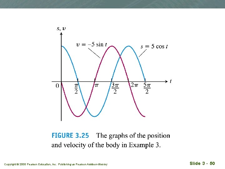 Copyright © 2005 Pearson Education, Inc. Publishing as Pearson Addison-Wesley Slide 3 - 50