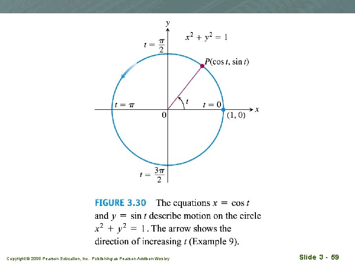 Copyright © 2005 Pearson Education, Inc. Publishing as Pearson Addison-Wesley Slide 3 - 59
