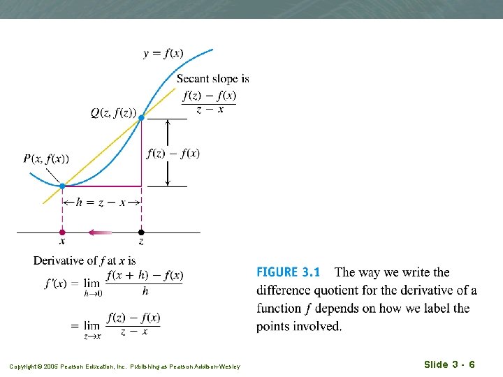 Copyright © 2005 Pearson Education, Inc. Publishing as Pearson Addison-Wesley Slide 3 - 6