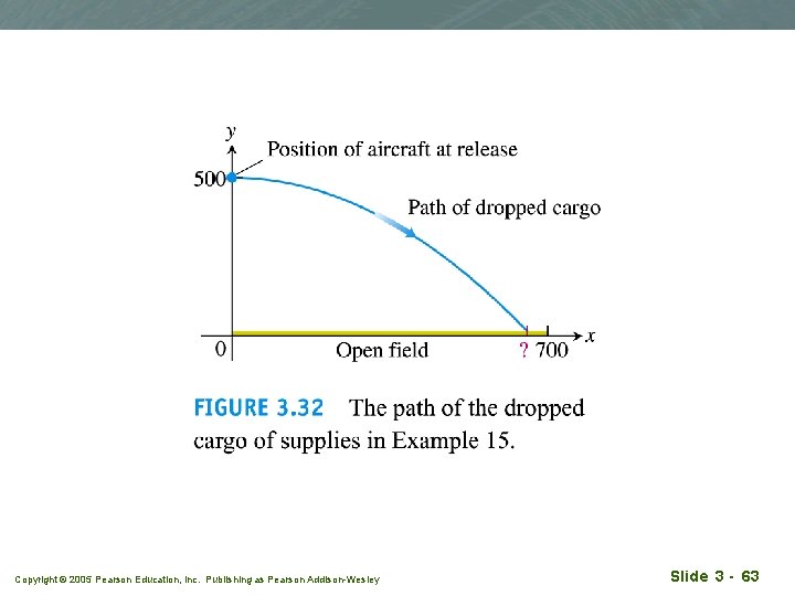 Copyright © 2005 Pearson Education, Inc. Publishing as Pearson Addison-Wesley Slide 3 - 63