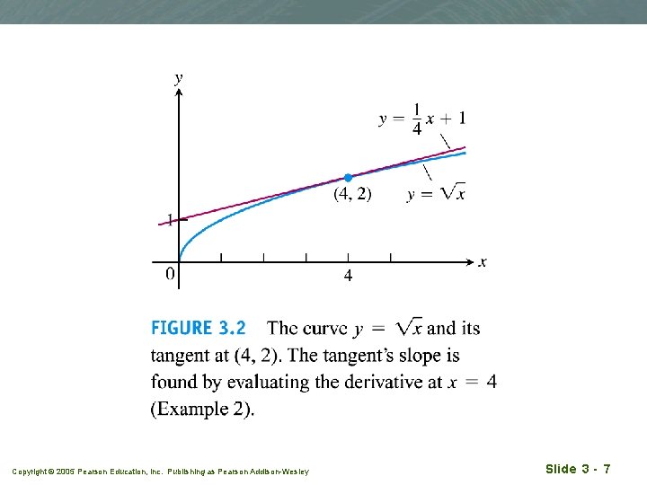 Copyright © 2005 Pearson Education, Inc. Publishing as Pearson Addison-Wesley Slide 3 - 7