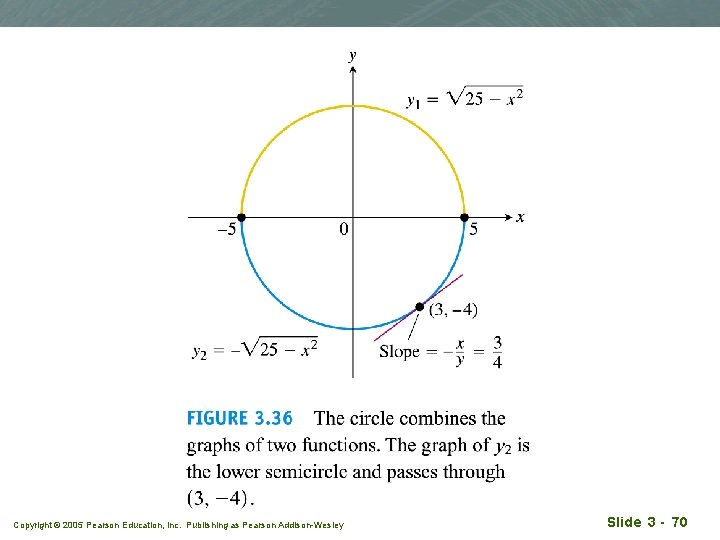 Copyright © 2005 Pearson Education, Inc. Publishing as Pearson Addison-Wesley Slide 3 - 70