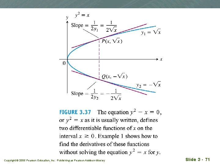 Copyright © 2005 Pearson Education, Inc. Publishing as Pearson Addison-Wesley Slide 3 - 71