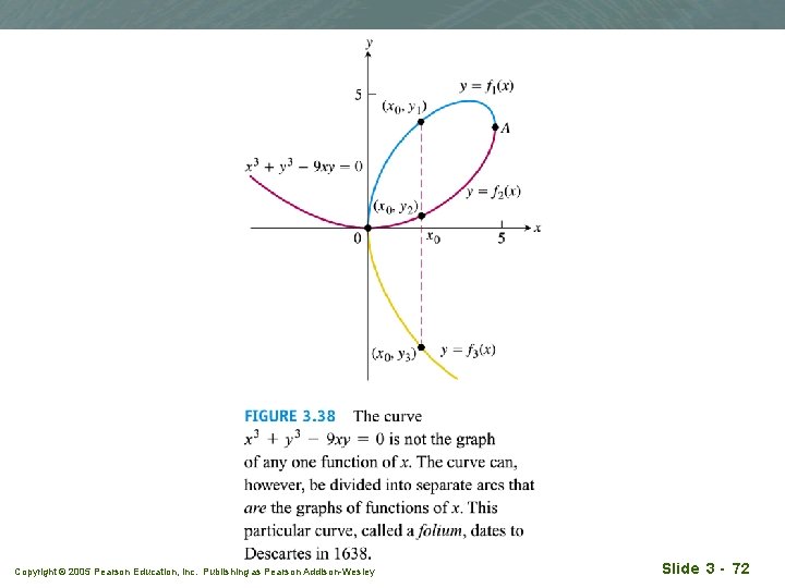 Copyright © 2005 Pearson Education, Inc. Publishing as Pearson Addison-Wesley Slide 3 - 72