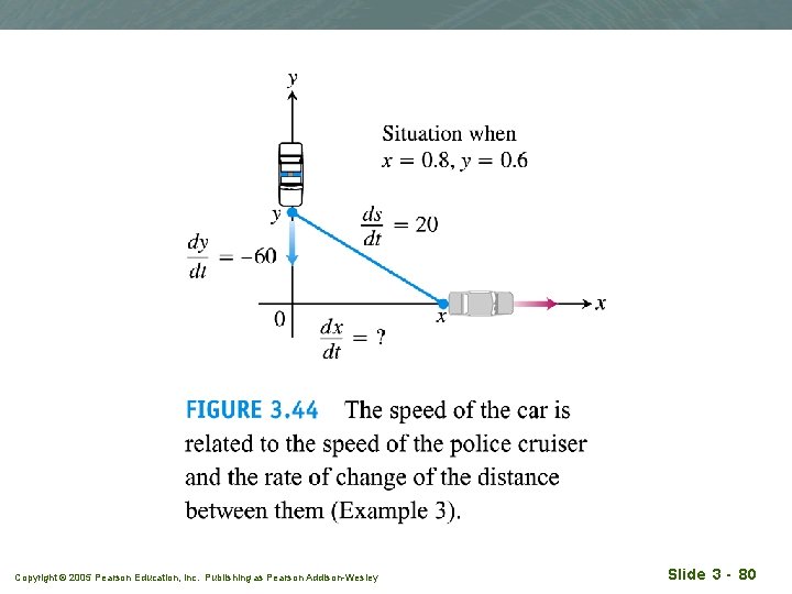 Copyright © 2005 Pearson Education, Inc. Publishing as Pearson Addison-Wesley Slide 3 - 80